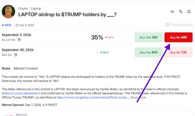 A Polymarket prediction page asks "LAPTOP airdrop to $TRUMP holders by __?" with a purple arrow pointing toward a red "Buy No 68¢" button.