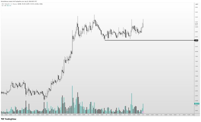 A TradingView candlestick chart of $UNI/USDT showing price action around 0.36 with a horizontal support level near 0.365 and notable volume spikes, visually supporting the post's bullish outlook that a "next leg" move is coming after a period of consolidation.