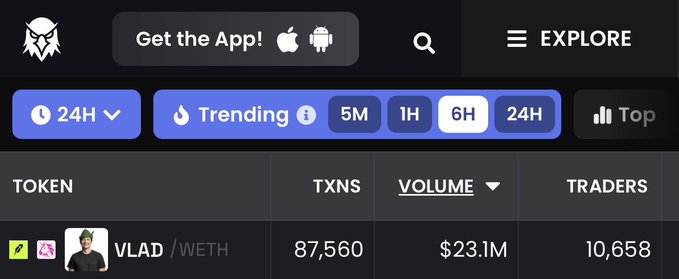 A screenshot of a crypto tracking platform shows the token "VLAD/WETH" as the top trending coin, with 87,560 transactions, $23.1M in volume, and 10,658 traders over the past 6 hours, supporting the post's claim that VLAD is the #1 trending coin.