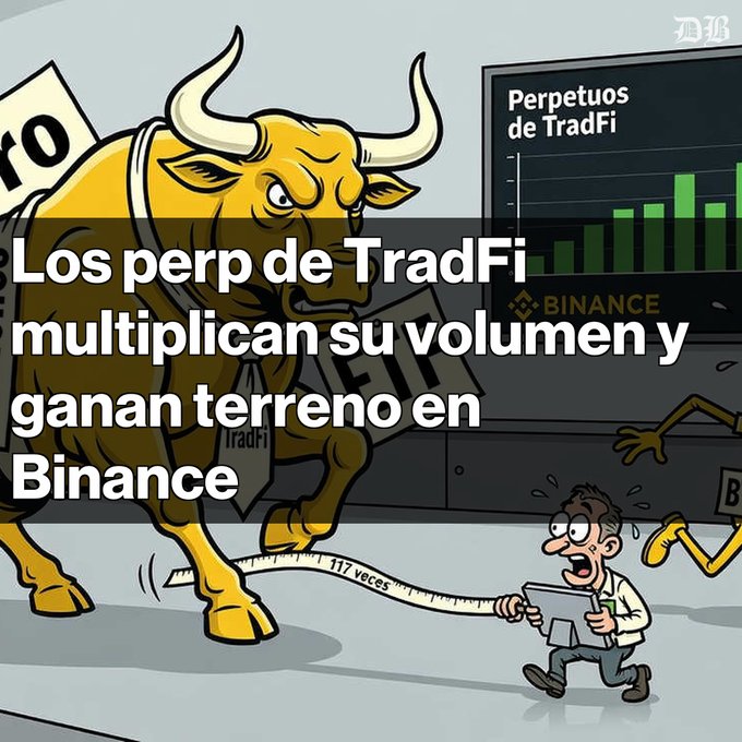 A cartoon illustration of a golden bull with a measuring tape wrapped around it, accompanied by a man measuring it, with Spanish text reading 'Los perp de TradFi multiplican su volumen y ganan terreno en Binance' and a Binance chart titled 'Perpetuos de TradFi'.