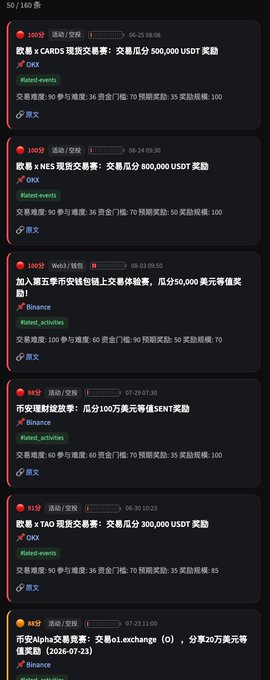 A screenshot of a Chinese-language crypto rewards dashboard on Binance showing various activities including card spending, futures trading, and link sharing, with rewards ranging from $0.1 to $500,000 USDT.