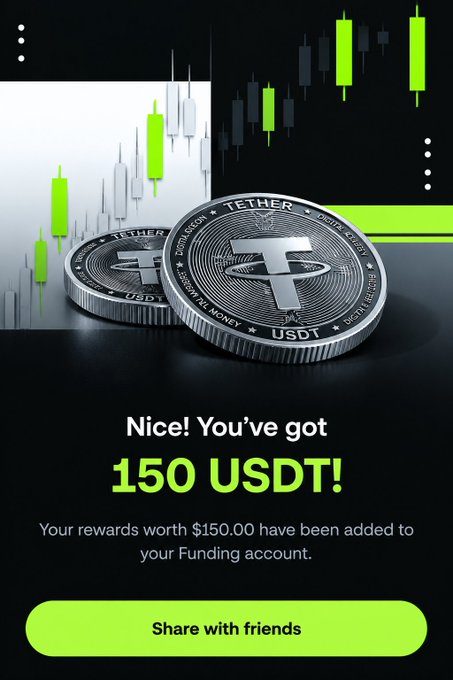 An advertisement screen displays 'Nice! You've got 150 USDT!' along with 'Your rewards worth $150.00 have been added to your Funding account' and a 'Share with friends' button, overlaid on a candlestick chart.