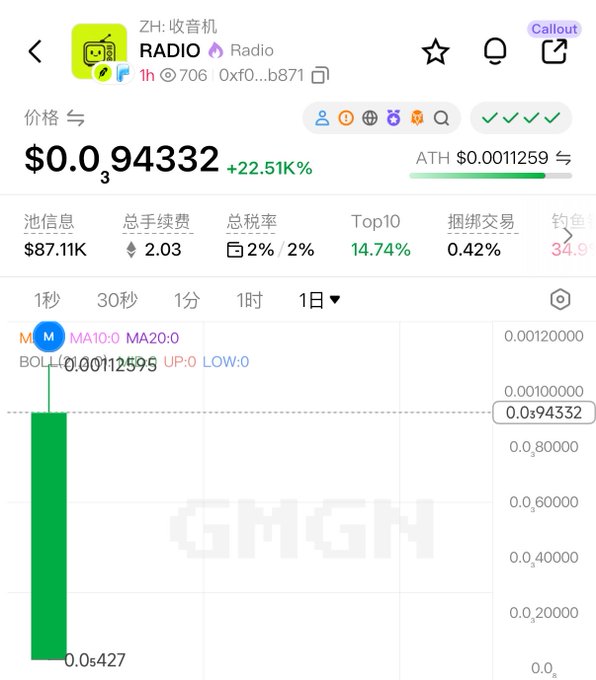 A cryptocurrency tracker screen showing the token RADIO with a price of $0.094332, up 22.51%, with a green candlestick chart.