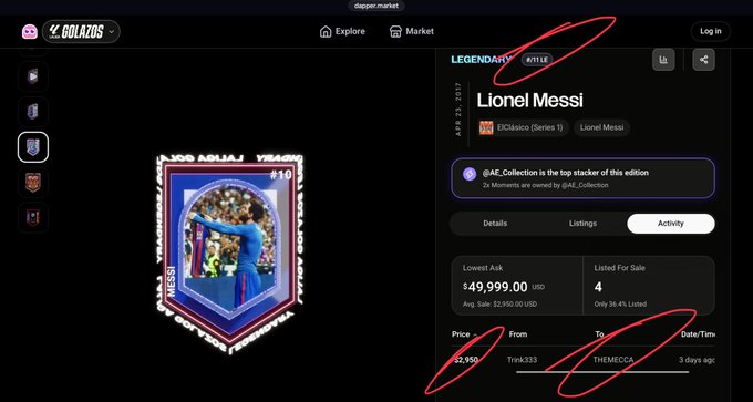 A screenshot of the Galazos marketplace showing a 'LEGENDARY' Lionel Messi 2017 ElClásico (Series 1) digital collectible card, with details showing a lowest ask of $49,999.00 and activity from seller THEMEDCA.