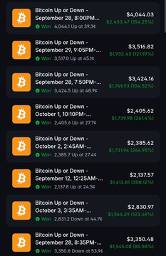 A mobile app screenshot listing various 'Bitcoin Up or Down' prediction markets with prices and percentage changes (e.g., $4,044.03, $3,516.82).