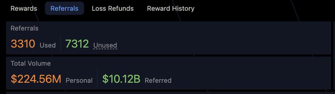 A digital dashboard panel showing a 'Referrals' tab with 3310 Used and 7312 Unused referrals, plus Total Volume figures of $224.56M Personal and $10.12B Referred.