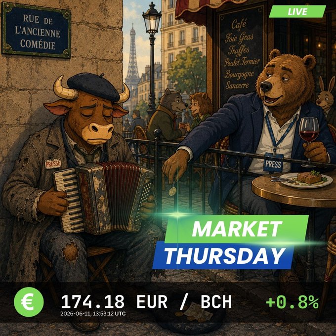 "Market Thursday" is displayed prominently against a backdrop of a cityscape, accompanied by an illustration featuring two cartoon animals dressed in suits sitting at a table with food and wine. The text provides information about the location being "market thursday", the currency being "€/CH", and the price for purchasing tickets online or by phone, which can be found between 140E13 and 147E12.