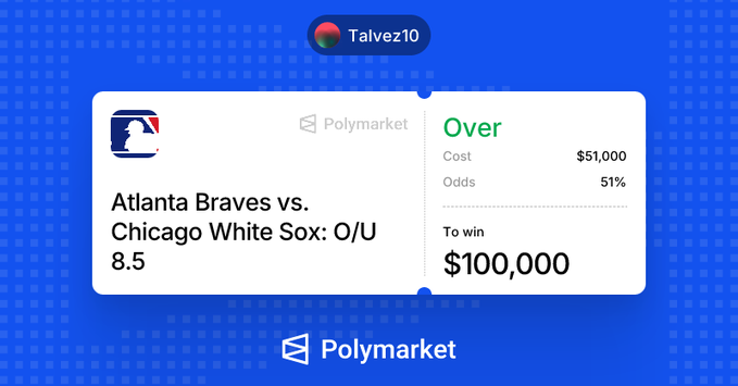 A Polymarket prediction card for an MLB game between Atlanta Braves vs. Chicago White Sox with an O/U of 8.5, showing user Talvez10 betting 'Over' for $100,000 to win with 51% odds and $51,000 cost.