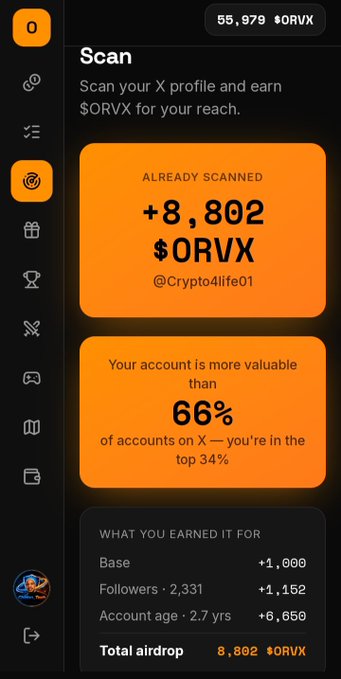 Screenshot of an ORVX profile scan result showing 8,802 $ORVX earned (with breakdown: Base +1,000, Followers +1,152, Account age +6,650) and an account ranking in the top 34%, aligning with the poster's claim of successfully scanning their X profile and receiving their $ORVX allocation.