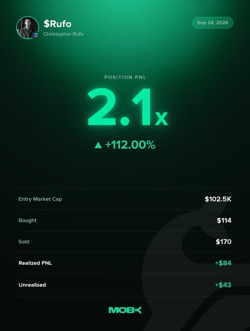 A green-themed trading P&L dashboard from MOBX showing $Rufo (Christopher Rufo) position with 2.1x return (+112.00%), entry market cap $102.5K, realized PNL +$84, and unrealised +$43.