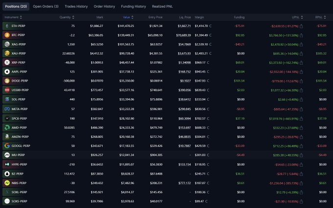 The image shows a trading dashboard on Variational displaying positions across 20 perpetual futures including ETH-PERP, BTC-PERP, XAG-PERP, XAU-PERP, XRP-PERP, and SOL-PERP, with a total open interest of approximately $850k.

The post highlights how this $850k open interest—described as the user's largest single-venue position—is fully hedged across multiple venues (Perpl, Phoenix, Pacifica) while earning funding and points on both sides, illustrating the screenshot as visual evidence of their RWA perpetuals trading strategy.