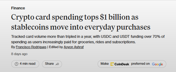 A CoinDesk Finance article headlined "Crypto card spending tops $1 billion as stablecoins move into everyday purchases," noting tracked card volume more than tripled in a year with USDC and USDT funding over 70% of spending, by Francisco Rodrigues, edited by Alvon Ashraf, posted 8 days ago.