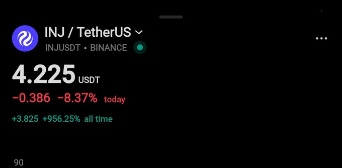 A Binance chart shows INJ/TetherUS (INJUSDT) trading at $4.225, down 8.37% today. The image relates to the post by illustrating the volatile price action that the user is suggesting others avoid obsessing over.