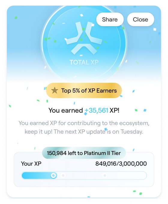 A celebratory XP earnings screen with confetti showing 'Top 5% of XP Earners', 'You earned +35,561 XP!', and 150,984 XP left to Platinum II Tier.