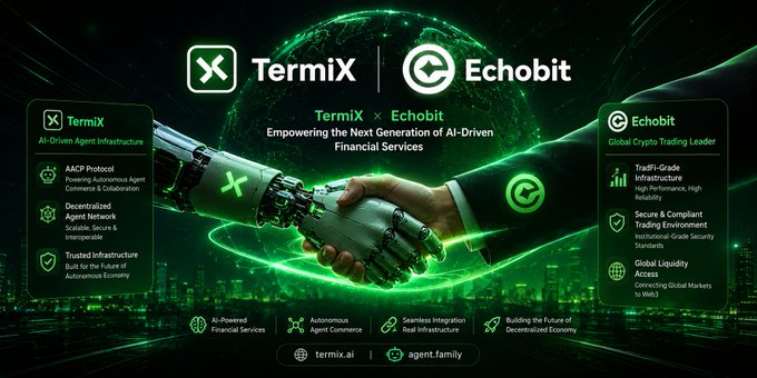 The image is a promotional graphic announcing a partnership between TermiX ("AI-Driven Agent Infrastructure") and Echobit ("Global Crypto Trading Leader"), featuring a handshake between a robotic and human hand with the tagline "Empowering the Next Generation of AI-Driven Financial Services." Key features highlighted include TermiX's AACP Protocol and Decentralized Agent Network alongside Echobit's TradiFi-Grade Infrastructure and Global Liquidity Access, with links to termix.ai and agent.family. The futuristic green-toned design visually reinforces the post's theme of bridging AI agents with real-world financial services.