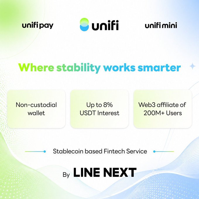 The image is a promotional graphic for Unifi, featuring three product logos (unifipay, unifi, and unifimini) and highlighting key features: a non-custodial wallet, up to 8% USDT interest, and its status as a Web3 affiliate of 200M+ users, all positioned as a "Stablecoin based Fintech Service by LINE NEXT."

This image directly supports the post's message by visually reinforcing Unifi's backing by LINE NEXT, the over 200M user base (shown as "200M+" vs. the post's "190M"), and the platform's core value proposition as a stablecoin wallet offering yield on deposits.