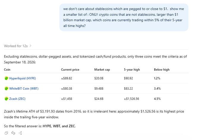 A screenshot of an AI chatbot conversation showing crypto coins excluding stablecoins with >$1B market cap trading within 5% of their 5-year highs: Hyperliquid (HYPE) at ≈$89.82, WhiteBIT Coin (WBT) at ≈$80.38, and Zcash (ZEC) at ≈$1,458, as of September 18, 2026.