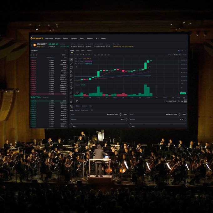 A symphony orchestra performs beneath a massive screen displaying the Binance BTC/USDT trading chart, where the live price line (currently at 86,047.50) appears to "compose" its own visual symphony with rising green candles and moving averages—mirroring the rise and fall of orchestral dynamics in real time.