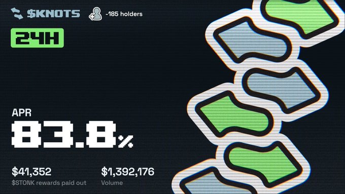 A graphic for "$KNOTS" shows "-185 holders" and "24H" with "APR 83.8%," "$41,352 $TONK rewards paid out," and "$1,392,176 Volume."