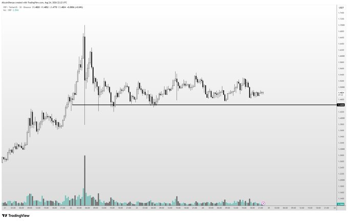 A TradingView candlestick chart of XRP/USD on Coinbase shows a strong rally from the low $2s up to roughly $2.48, followed by a prolonged consolidation phase hovering around the $2.45 level (highlighted by a horizontal support line), with declining volume — visually supporting the post's view that XRP is coiling in healthy consolidation before a potential leg up toward $2.