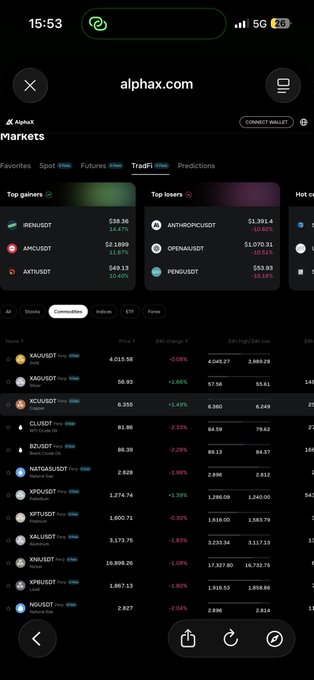 A mobile screenshot of the alphax.com crypto market dashboard showing 5G connectivity, a 20% battery, and various cryptocurrency tickers like XAU, XAG, BTCUSD, and others with their prices and 24-hour changes.