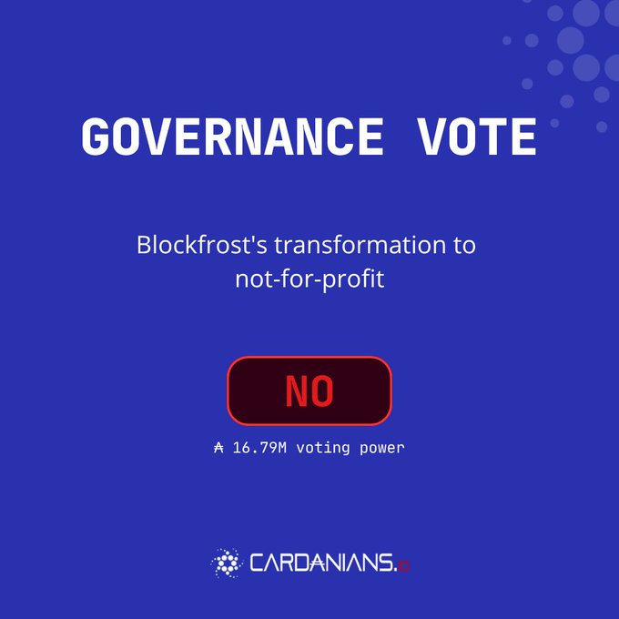 A blue graphic announcing a "GOVERNANCE VOTE" on "Blockfrost's transformation to not-for-profit," featuring a large "NO" button and text reading "A 16.79M voting power" above the Cardanians.io logo.
