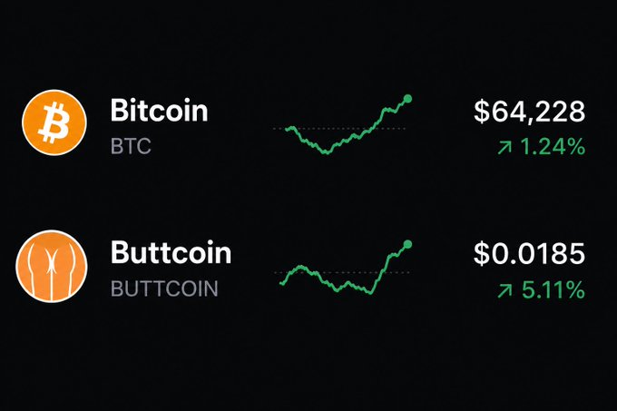 In the image there are two images of coins, one showing a graphic of the Bitcoin logo with the value at $64,000, and another depicting an orange female icon for Buttcoin with a price of $0.0118. The caption of the image states "The “You missed Bitcoin, buy Buttcoin” narrative is gunna explode once BTC really starts moving back up towards ATH".