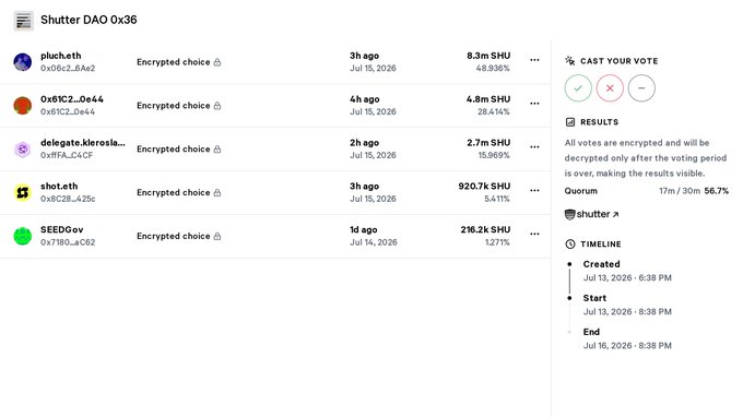 A screenshot of the 'Shutter DAO 0x36' governance interface showing encrypted voting choices from participants including 'plukh.eth', '0x61C2...0e44', and 'shot.eth' with SHU token values and a timeline.