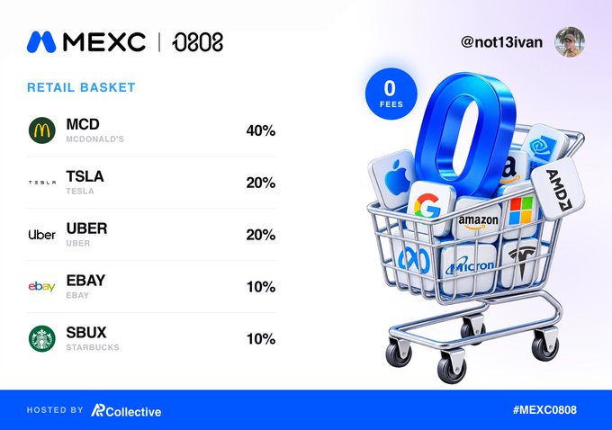 A financial graphic titled 'RETAIL BASKET' from MEXC with code '0808', showing portfolio allocations: MCD 40%, TSLA 20%, UBER 20%, EBAY 10%, SBUX 10%, next to a 3D shopping cart filled with brand logos.