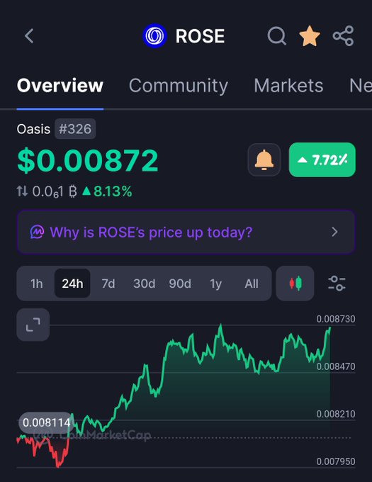 A CoinMarketCap screenshot shows ROSE (Oasis) trading at $0.00872, up 7.72% in 24h with a market cap near $0.061B—matching the poster's "can we cancel on zero" remark since the price is still sitting just below the $0.01 mark, narrowly avoiding zero territory.