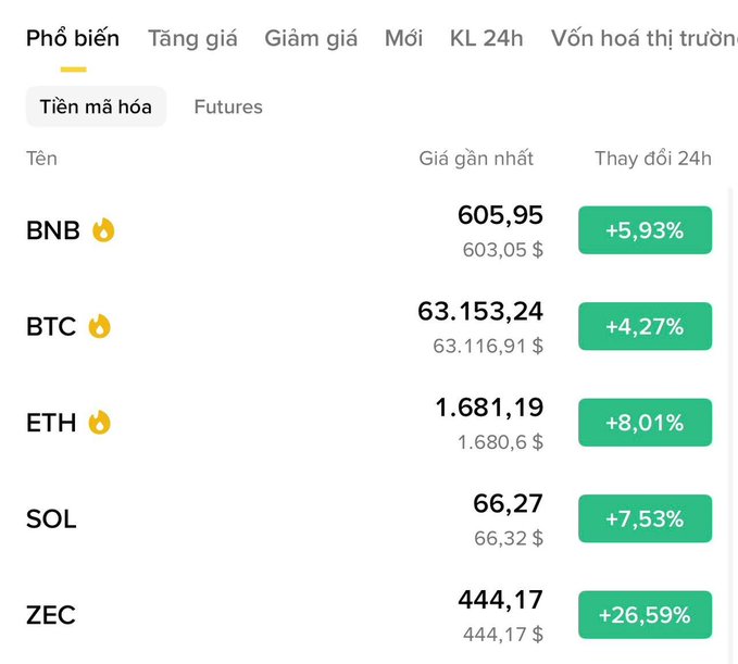 The image shows a computer screen displaying various cryptocurrency exchange rates, including Bitcoin and ETC, listed for different countries such as Germany, Vietnam, Thailand, and Japan. The posts are organized based on these countries' locales, making it easy for users to compare and understand the exchange rates in their specific regions or around the world.