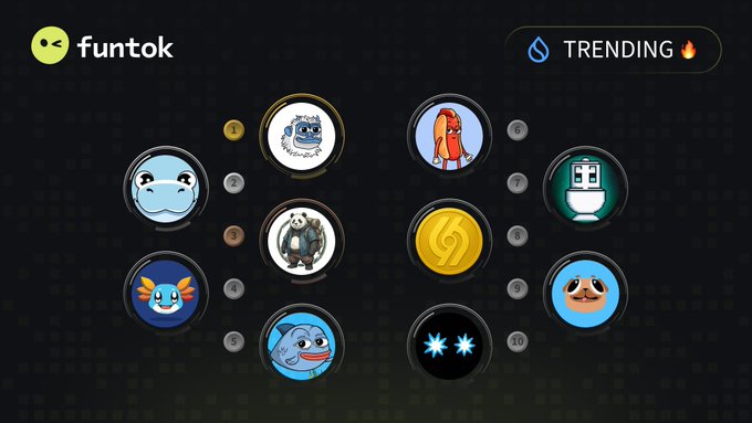 A 'funtok' interface displaying ten circular meme-style profile icons ranked numerically against a dark patterned background, with a 'TRENDING' fire badge in the top right corner.