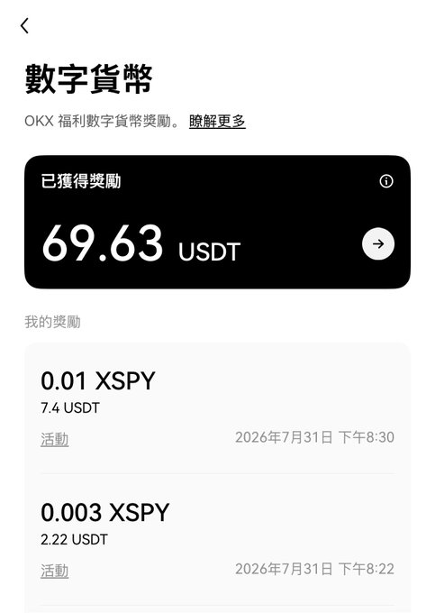 The image shows the OKX app's rewards page displaying a total of 69.63 USDT in earned rewards under the "數字貨幣" (Digital Currency) section, with recent entries showing 0.01 XSPY (7.4 USDT) and 0.003 XSPY (2.22 USDT) from activities dated July 31, 2026. This visually corresponds to the post about receiving OKX's tokenized stock spot trading competition rewards, confirming the 2.2 USDT guaranteed reward mentioned in the post.