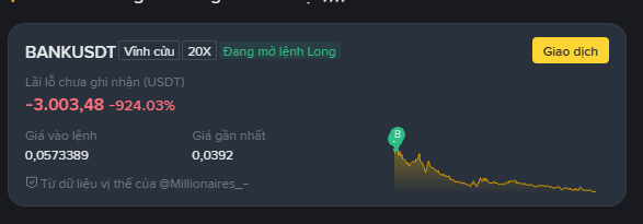 A trading interface displays 'BANKUSDT' with unrealized losses of '-3,003.48' (-924.03%) and shows a declining price chart.