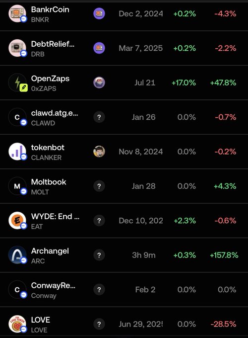 A cryptocurrency list displaying tokens including BankrCoin (BNKR), DebtRelief (DRB), OpenZaps (0xZAPS), clawd.atg.e... (CLAWD), tokenbot (CLANKER), Moltbook (MOLT), WYDE (EAT), Archangel (ARC), ConwayRe..., and LOVE with their respective price changes.