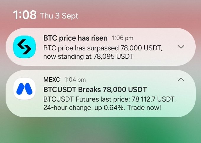 A smartphone notification screen displaying two alerts: one from an app stating "BTC price has risen" to 78,095 USDT, and another from MEXC announcing "BTCUSDT Breaks 78,000 USDT."
