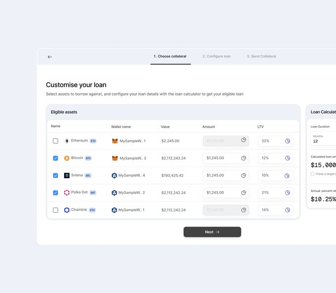 A user interface mockup for a cryptocurrency loan platform titled 'Customise your loan', showing eligible assets like Ethereum, Bitcoin, Solana, Polka Dot, and Chainlink, with a loan calculator on the right displaying $15,000 at 10.25% annual interest.