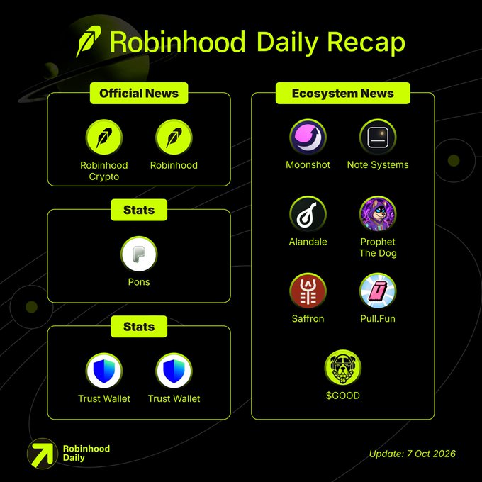 A Robinhood Daily Recap graphic dated October 7, 2026, featuring Official News (Robinhood Crypto), Stats (Pons, Trust Wallet), and Ecosystem News (Moonshot, Note Systems, Prophet The Dog, Saffron, Pull.Fun, $GOOD).