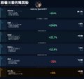 A dark-themed stock performance ranking chart titled "川普喊單概念股" (Trump Call-to-Buy Concept Stocks) highlights tickers including $INTC, $DELL, $MU, and $NOK, displaying substantial year-to-date gains of +260%, +225%, +325%, and +116% respectively, which aligns with the post's discussion of Chamath's interview with Trump on AI data center policy and its impact on AI supply chain stocks.