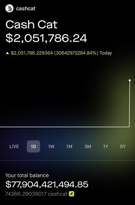 A Robinhood-style portfolio screenshot shows a "Cash Cat" account holding 74,366.29 $CASHCAT tokens with a total balance of $77,904,421,494.85, while the day's chart displays a surreal spike of $2,051,786.22 (306,429,722,284.84%)—a meme-styled thank-you to @vladtenev poking fun at absurd crypto gains.