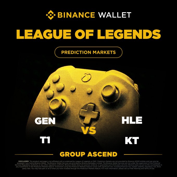 A Binance Wallet promotional graphic with yellow text reading "LEAGUE OF LEGENDS," "PREDICTION MARKETS," and "GROUP ASCEND," featuring a yellow game controller and listing matchups "GEN vs HLE" and "T1 vs KT" alongside a disclaimer about the prediction markets feature. The image directly illustrates the post by showcasing the two BO3 matchups now available for trading on Binance Wallet's League of Legends prediction markets.