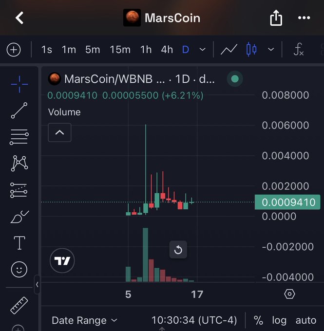 This image shows the MarsCoin/WBNB daily chart, which is beginning to resemble a promising chart as indicated by the associated post. The MarsCoin ticker is clearly visible at the top.