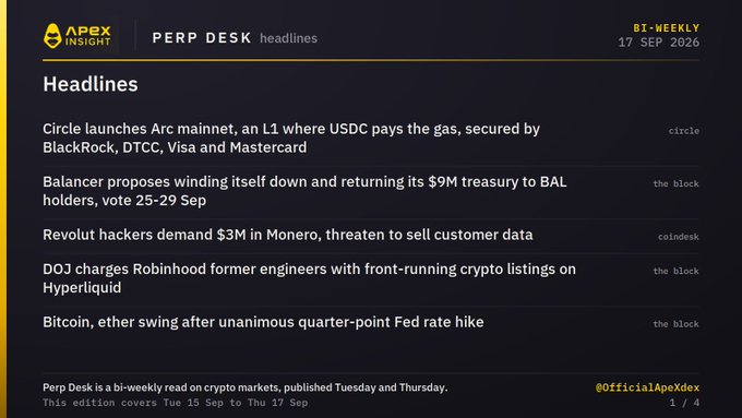 Apex Insight Perp Desk headlines dated 17 SEP 2026 featuring stories about Circle launching Arc mainnet, Balancer's wind-down proposal, Revolut hackers demanding $3M, DOJ charging former Robinhood engineers, and Bitcoin swinging after Fed rate hike.