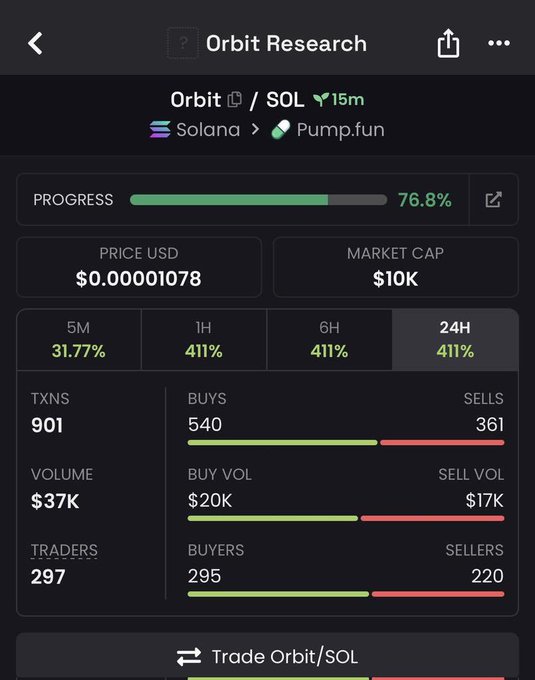 The image shows a phone screen displaying information about an Orbite Research account, specifically related to a cryptocurrency called Solana. The screen contains various details such as the amount of money in the wallet (77% of $1,000), the current value of the transaction (71% or 0.71), and a summary of the transaction progress, which includes an 8 hour buy signal and a 5 hour sell signal. These statistics are likely displayed on a tab within the application, making it easy for the user to access important information about their investments in the cryptocurrency market.