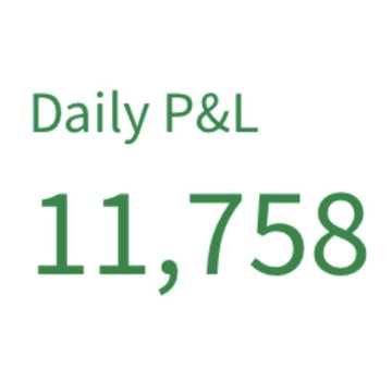 A financial graphic displays "Daily P&L" with a value of 11,758 in large green text, representing a profitable trading day. The image aligns with the post claiming $11,700 earned in 30 minutes on the $SPCX ticker using a one-candle rule, showcasing the day's substantial gains.