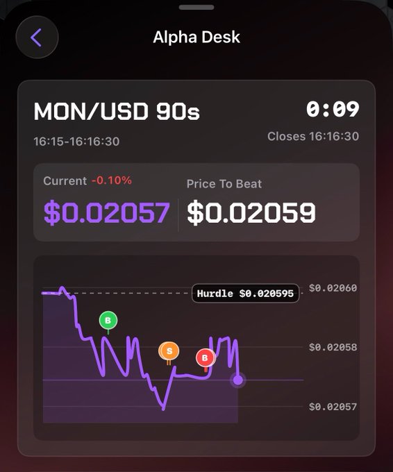 The image shows a phone screen displaying a graph of cryptocurrency prices over time, with a purple line indicating the price trend for Bitcoin. The text on the screen reads "making prediction bets on the 90s @monad $MON chart is 100% addictive." This suggests that the user might be interested in making predictions about the future value of Bitcoin based on its past performance and trends shown in the graph.