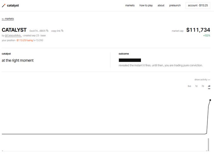 A screenshot from a prediction market platform displays a market titled 'CATALYST' with the description 'at the right moment' and a market cap of $111,734, showing +122% change.