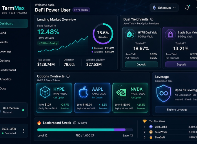 The image shows the TermMax DeFi platform dashboard for a "Power User," featuring a Lending Market Overview with 78.6% utilization, Dual Yield Vaults offering 18.67% and 13.21% APY, and Options Contracts for HYPE/USDC, AAPL/USDC, and NVDA/USDC—all supporting the post's announcement of new option maturities on assets like AAPL and NVDA.