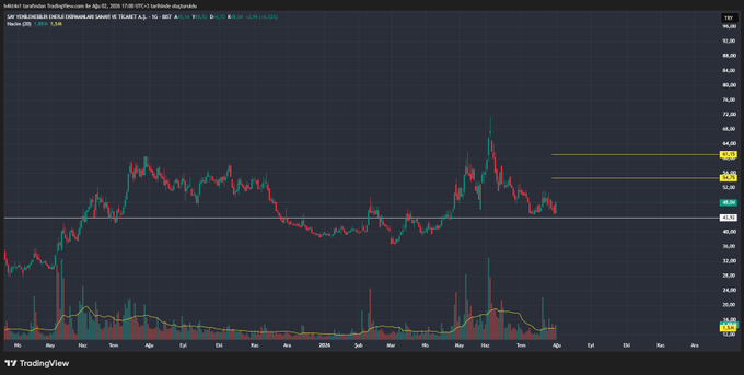 A TradingView price chart for "SAY SCHLUMBERGER (US OILFIELD SERVICES) A Ş" (SLB) is displayed, showing a candlestick pattern with price levels ranging approximately from the high 30s to the mid-60s over a multi-year period through 2028. Two horizontal resistance lines are highlighted near 57.2 and 53.5, suggesting upside targets if the stock maintains support above the noted $48 level—aligning with the post's bullish outlook toward the $2 near-term price objective.