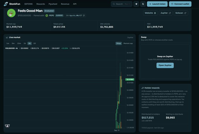 StonkFun token page for 'Feels Good Man' (FEELSGOOD), a graduated memecoin paired with PEPE on Solana, showing a market cap of $11,359,749 and a live price chart with bullish momentum.